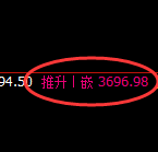 沥青：4小时低点，精准展开直线拉升