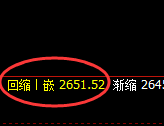 菜粕：试仓高点，精准展开振荡回撤