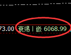 PTA：4小时低点，精准展开振荡回升