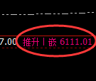 PTA：4小时低点，精准展开振荡回升