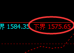 玻璃：4小时周期，精准展开小幅振荡回落