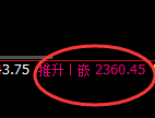 焦炭：修正高点，精准展开振荡调整