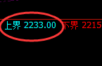 纯碱：试仓高点，精准展开快速冲高回落