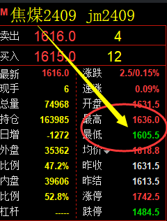 7月4日，焦煤：VIP精准策略（日间）多空减平50点