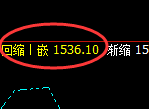 玻璃：跌超2%，试仓高点，精准展开极端回落