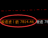 聚丙烯：4小时高点，精准展开振荡回落