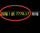 聚丙烯：4小时高点，精准展开振荡回落