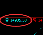 橡胶：试仓高点，精准展开极端回落