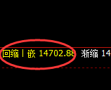 橡胶：试仓高点，精准展开极端回落