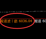 PTA：4小时高点，精准无误快速展开振荡回落