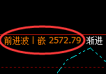 甲醇：日线周期，精准展开宽幅洗盘