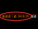 螺纹：日线高点，精准展开快速回落