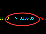 豆粕：试仓低点，精准展开强势洗盘