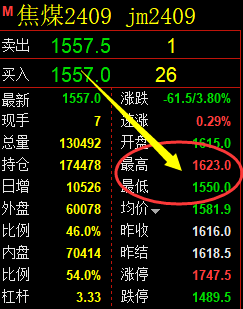 7月5日，焦煤：VIP精准策略（日间）多空减平利润90点