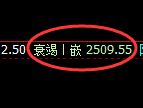 甲醇：日线高点，精准展开极端快速回落