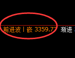 豆粕：日线高点，精准展开冲高回落