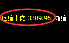 豆粕：日线高点，精准展开冲高回落