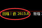 菜粕：日线高点，精准展开振荡回落