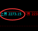 焦炭：试仓高点，精准展开积极回落