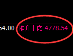 乙二醇：回补高点，精准展开大幅冲高回落