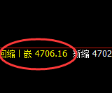 乙二醇：回补高点，精准展开大幅冲高回落