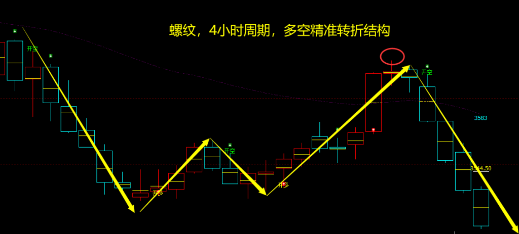 7月8日，铁矿石+螺纹：VIP精准策略（短空）分别完成45-123点