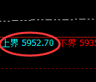 PTA：试仓高点，精准展开振荡回落