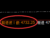 乙二醇：4小时周期，多空精准展开振荡洗盘