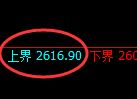 菜粕：试仓高点，精准展开单边极端下行