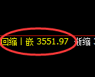 燃油：4小时高点，精准展开振荡调整