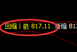 铁矿石：日线低点，精准展开振荡回升