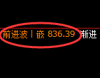 铁矿石：日线低点，精准展开振荡回升