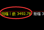 螺纹：4小时低点，精准展开振荡回升