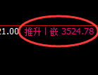 螺纹：4小时低点，精准展开振荡回升