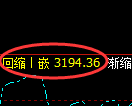 豆粕：4小时高点，精准展开单边极端回落