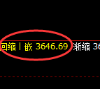 沥青：4小时周期，精准展开宽幅洗盘