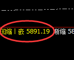 PTA：4小时高点，精准展开冲高回落