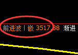 螺纹：4小时高点，精准展开振荡回落