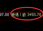 螺纹：4小时高点，精准展开振荡回落