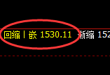 焦煤：回补高点，精准展开极端快速回落