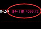 液化气：试仓低点，精准展开单边极端拉升