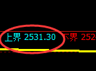 菜粕：试仓高点，精准展开单边快速回落