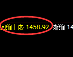 玻璃：4小时周期，精准展开振荡洗盘