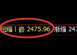 菜粕：4小时低点，精准展开振荡回升