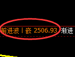 菜粕：4小时低点，精准展开振荡回升