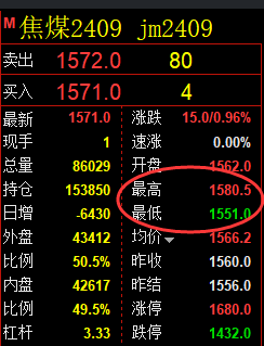 7月12日，焦煤：VIP精准策略（日间）多空减平35点