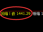 玻璃：试仓高点，精准展开快速回落