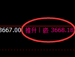 沥青：4小时高点，精准展开极端快速回撤