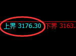 豆粕：试仓高点，精准展开单边极端下行