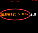 聚丙烯：4小时周期，精准展开宽幅洗盘